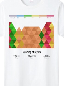 ランニング好きさんのコーディネート