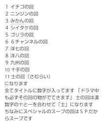 タイトルの秘密 | その他