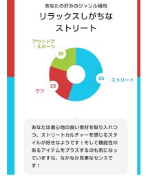 診断結果😂 | その他