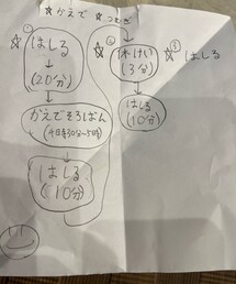 今日の遊びのスケジュール | その他