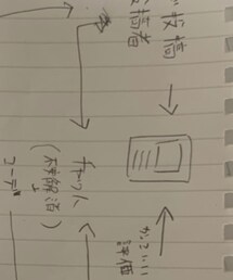 Kastane | ビジネスシャツ