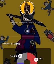 ケンさん | その他