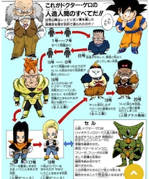 人造人間一覧 | その他