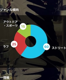 🌈診断結果🌈 | その他
