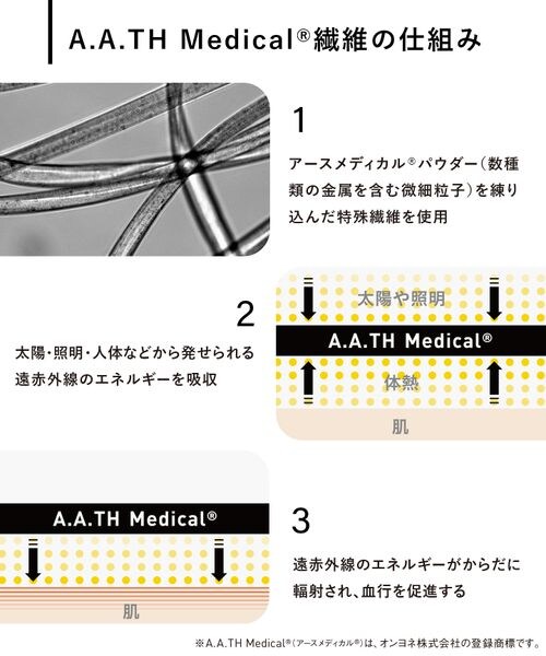 WACOAL（ワコール）の「一般医療機器 ＆RECOVERY リカバリーウェア インナータイツ/RZY309（その他・レディース・BL_ブラック・S/M/L/LL）」の5枚目の写真