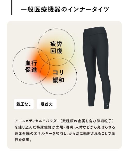 WACOAL（ワコール）の「一般医療機器 ＆RECOVERY リカバリーウェア インナータイツ/RZY309（その他・レディース・BL_ブラック・S/M/L/LL）」の3枚目の写真